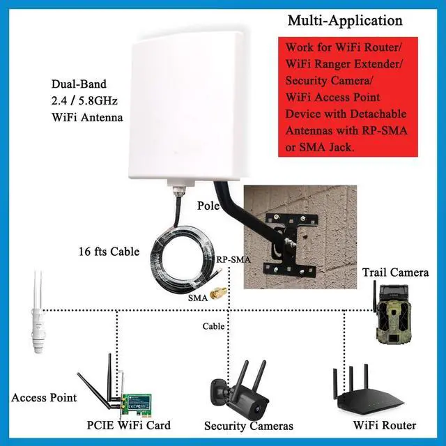 Alt view image 2 of 6 - Long Range WiFi Antennas Outdoor Full Kit 2.4GHz 5GHz External Panel Directional WiFi Antenna Extender for WiFi Router/Wireless Camera/WiFi Access Point, 5meter Cable, RP-SMA, SMA, Mounting Pole