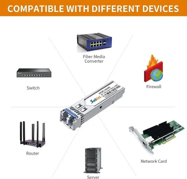 Alt view image 6 of 7 - 1.25 Gigabit Single Mode LC Duplex Transceiver,1000Base-LX Dual Fiber SFP Module,1310nm SMF, up to 10 km,DDMCompatible with Cisco, Ubiquiti, Mikrotik,Netgear, Dlink and More (10Pack)