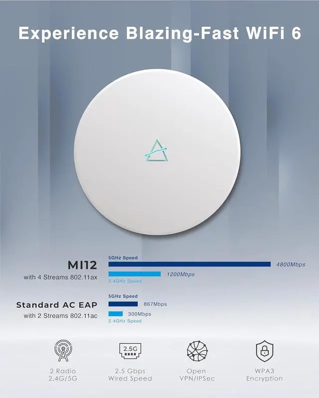 Alt view image 3 of 7 - BROWAN WiFi 6 Ceiling Mounted AX6000 Enterprise Access Point (MI12) with OFDMA MU-MIMO Mesh, PoE+ Powered for Business & Home | PoE Injector Not Included