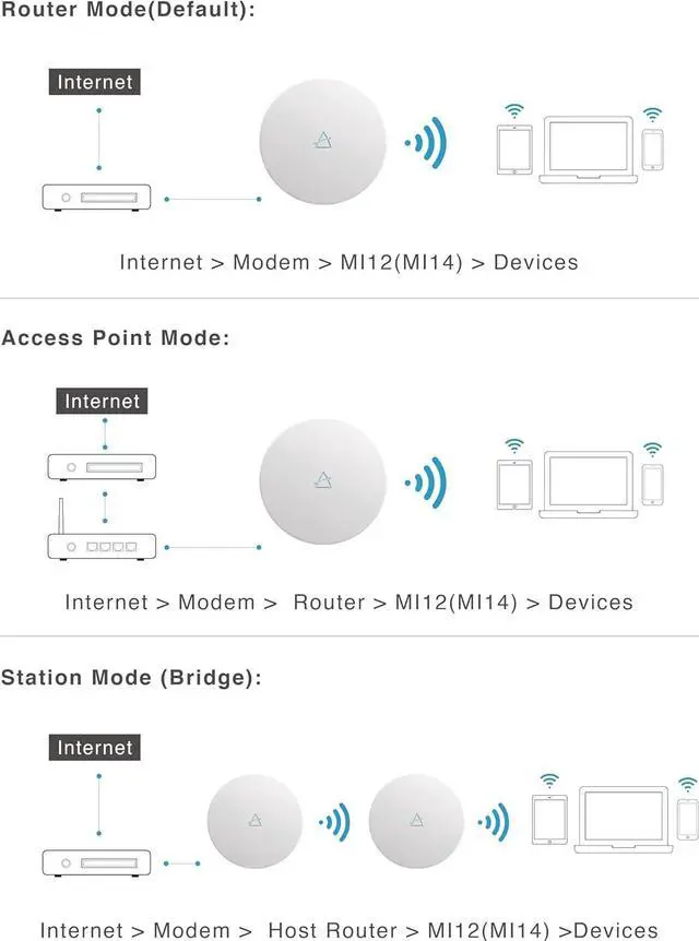 Alt view image 5 of 7 - BROWAN WiFi 6 Ceiling Mounted AX6000 Enterprise Access Point (MI12) with OFDMA MU-MIMO Mesh, PoE+ Powered for Business & Home | PoE Injector Not Included