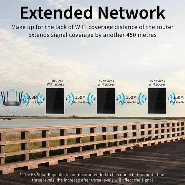 Alt view image 2 of 7 - WiFi Solar Panel Router Repeater,15W 25000mAh Solar Panel Powerd 300Mbps 492ft Coverage WiFi Range Extender WLAN Repeater Wireless Amplifier IP66 Solar Router Signal Booster E3
