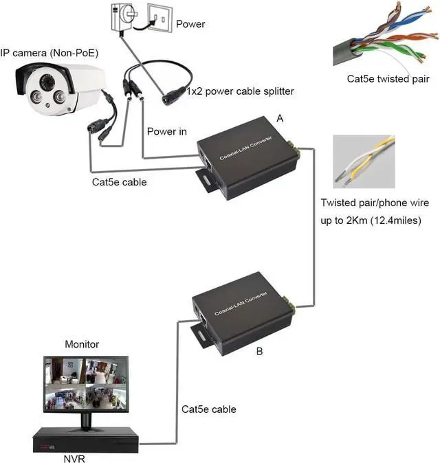 Alt view image 2 of 9 - Ethernet Extender Kit (Pair) Over Twisted Pair/Telephone Wire/Phone line up to 2Km(6500ft) for HD Network IP Camera, Webcam