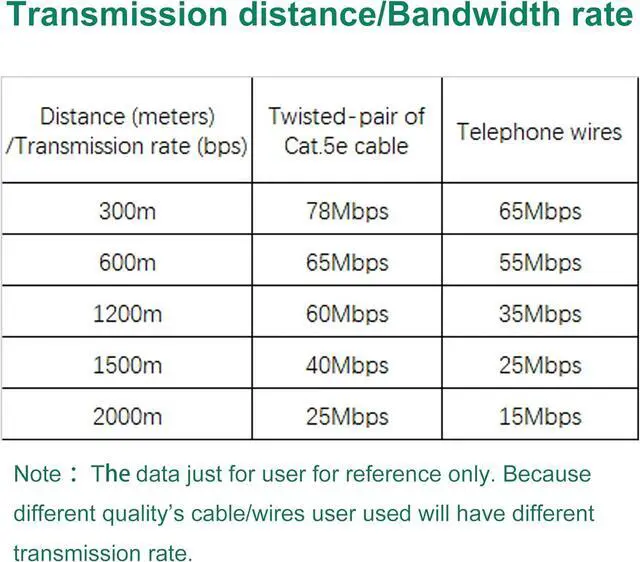 Alt view image 4 of 9 - Ethernet Extender Kit (Pair) Over Twisted Pair/Telephone Wire/Phone line up to 2Km(6500ft) for HD Network IP Camera, Webcam