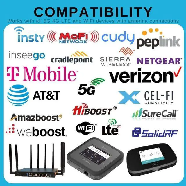 Alt view image 6 of 7 - Blaster 5G Hotspot and Home Internet High Power 2x2 MIMO Antenna | 5G & LTE | Dual Type N Female Connectors | 600MHz - 4000MHz Wide Band | 10dBi Max Gain | Directional Flat Panel Design