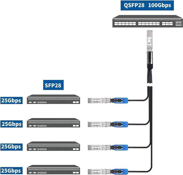 Alt view image 3 of 4 - 100GbE QSFP28 to 4X 25GbE SFP28 Breakout DAC Passive Direct Attach Copper ETH Hybrid Twinax Splitter Cable for Mellanox MCP7F00-A003, SFF-8402 SFP28 and SFF-8665 QSFP28, 3-Meter (10ft)
