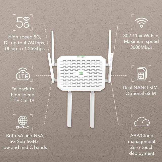 Alt view image 2 of 7 - InHand Networks 5G NR FWA02 Cellular Cloud-Managed Router,Fast Wi-Fi 6, Multi-WAN, Detachable Antennas,Dual SIM,Built-in VPN, Data encryption, Secure Internet, Support T-Mobile