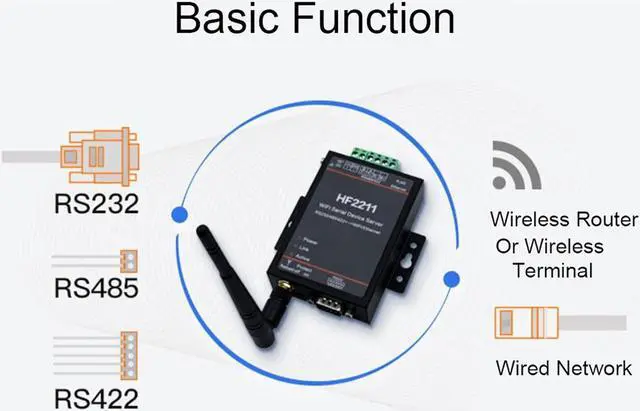 Alt view image 6 of 7 - HF-2211 Serial Port Server, Serial to Ethernet Converter, Serial Server Converter Module for Network Commicatio