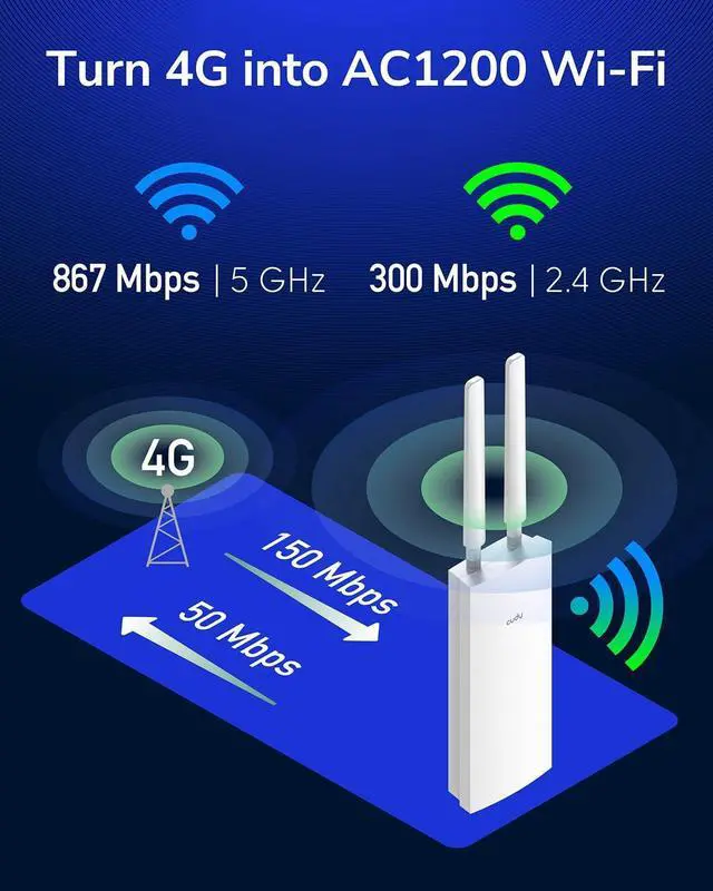Alt view image 2 of 7 - Cudy Unlocked Outdoor 4G LTE Cat 4 Modem Router with SIM Card Slot, AC1200 WiFi, EC25, IP65, Detachable Antennas, Passive PoE Adapter Included, Pole or Wall mounting, DDNS, VPN, LT500 Outdoor