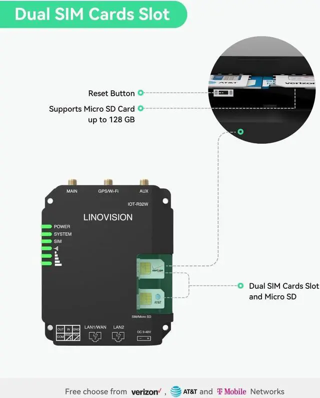 Alt view image 3 of 7 - LINOVISION Industrial 4G LTE Cat4 Cellular Router with Wi-Fi, Enhanced Signal for Remote Sites, Dual SIM Slots, DTU Gateway for RS485 devcie, IoT Sensors, Solar Power Cameras, M2M, Vehicles