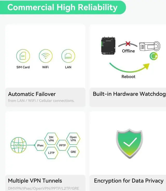 Alt view image 4 of 7 - LINOVISION Industrial 4G LTE Cat4 Cellular Router with Wi-Fi, Enhanced Signal for Remote Sites, Dual SIM Slots, DTU Gateway for RS485 devcie, IoT Sensors, Solar Power Cameras, M2M, Vehicles