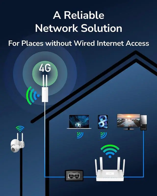Alt view image 5 of 7 - Cudy Unlocked Outdoor 4G LTE Cat 4 Modem Router with SIM Card Slot, AC1200 WiFi, EC25, IP65, Detachable Antennas, Passive PoE Adapter Included, Pole or Wall mounting, DDNS, VPN, LT500 Outdoor