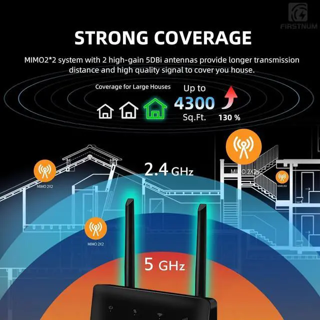 Alt view image 4 of 7 - CPE C2 WiFi Router with SIM Card Slot, 4G LTE CAT7 300 Mbps WiFi, Portable Travel Long Range Wireless Router Outdoor/Indoor 802.11a/b/n/g/ac 1200Mbps for Home/Truck/RV