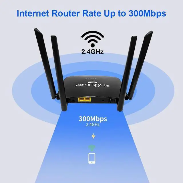 Alt view image 6 of 7 - Unlocked 4G LTE Router with Sim Card Slot, 2.4GHz 300Mbps WiFi Routers for Wireless Internet,4 High Gain Antennas, 100Mbps WAN/LAN, WiFi Router for RV,Camping,Home,WE2008-C