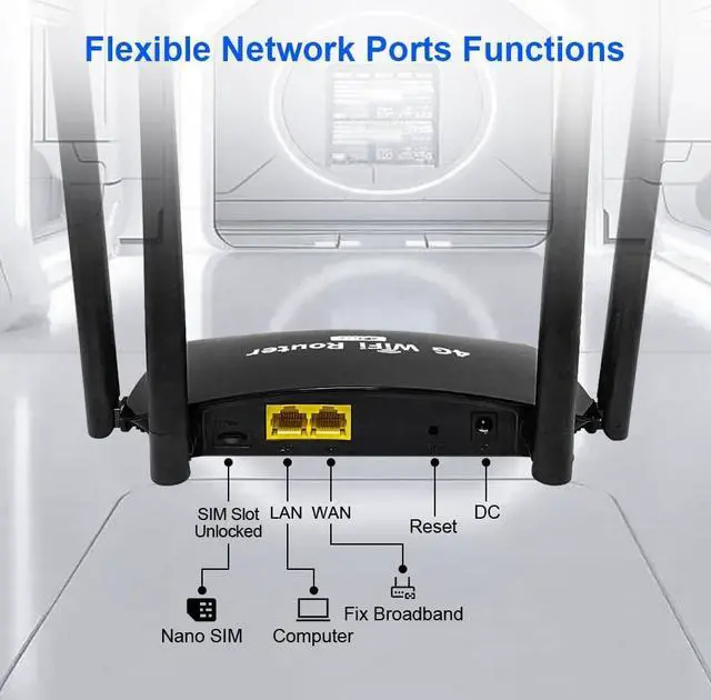 Alt view image 4 of 7 - Unlocked 4G LTE Router with Sim Card Slot, 2.4GHz 300Mbps WiFi Routers for Wireless Internet,4 High Gain Antennas, 100Mbps WAN/LAN, WiFi Router for RV,Camping,Home,WE2008-C