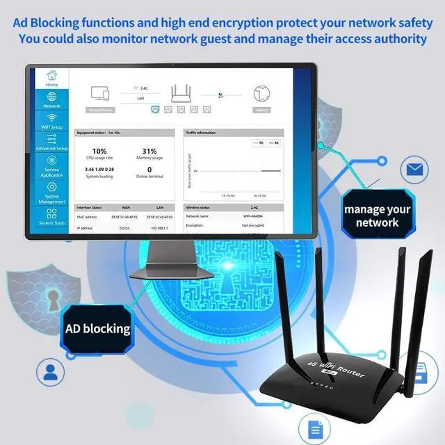 Alt view image 3 of 7 - Unlocked 4G LTE Router with Sim Card Slot, 2.4GHz 300Mbps WiFi Routers for Wireless Internet,4 High Gain Antennas, 100Mbps WAN/LAN, WiFi Router for RV,Camping,Home,WE2008-C