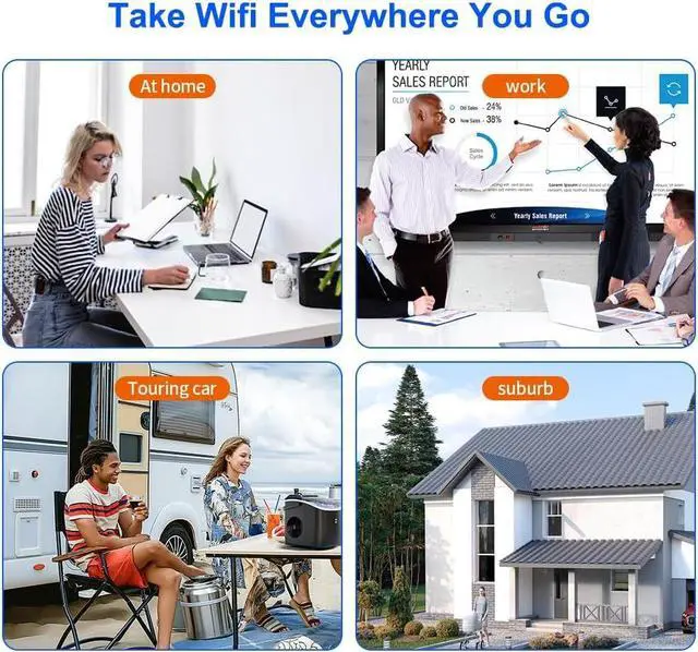 Alt view image 7 of 7 - Unlocked 4G LTE Router with Sim Card Slot, 2.4GHz 300Mbps WiFi Routers for Wireless Internet,4 High Gain Antennas, 100Mbps WAN/LAN, WiFi Router for RV,Camping,Home,WE2008-C