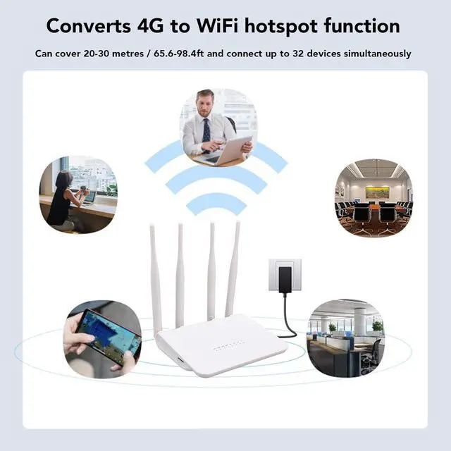 Alt view image 4 of 7 - CPE210T CPE 4G LTE Wire Less Router, 300mbps Unlocked Mobile Wi Fi Hotspot Router with SIM Card Slot, Up to 32 Devices, for Home Office Hotel RV (US Plug)