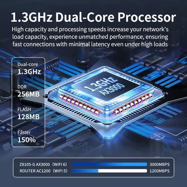 Alt view image 7 of 7 - 4G LTE Router Unlocked with SIM Slot Dual Band Router WiFi 6 for Gaming 75m Range Mesh 30+ Devices | VPN Parental Control, Home/Office Use