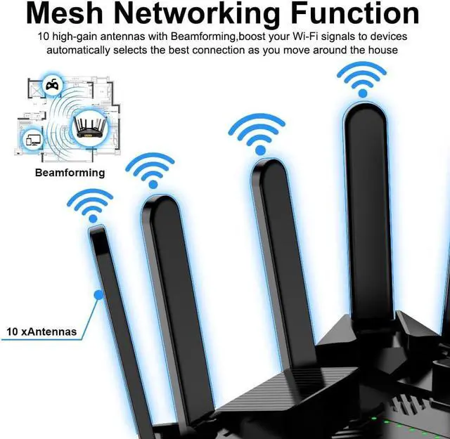 Alt view image 2 of 7 - 4G LTE Router Unlocked with SIM Slot Dual Band Router WiFi 6 for Gaming 75m Range Mesh 30+ Devices | VPN Parental Control, Home/Office Use