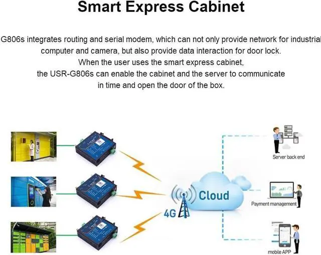 Alt view image 7 of 7 - USR-G806s-EAU 4G Industrial LTE Cellular VPN Router Open VPN Server with RS485 Serial Port WAN/LAN Ethernet Ports Standard 2FF SIM Card Slot