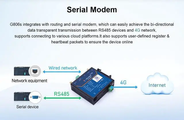 Alt view image 6 of 7 - USR-G806s-EAU 4G Industrial LTE Cellular VPN Router Open VPN Server with RS485 Serial Port WAN/LAN Ethernet Ports Standard 2FF SIM Card Slot