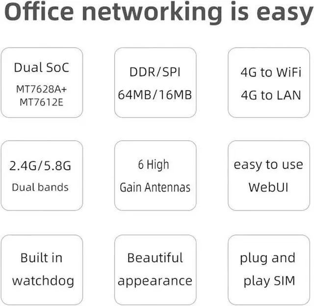 Alt view image 2 of 7 - 4G Router - 2.4GHz 5GHz Dual Band, Gigabit 4G Cellular Router with SIM Card Slot, 1 * 10/100/1000Mbps WAN & 4 * 10/100/1000Mbps LAN, 6 x 5dBi Omni Directional Antenna