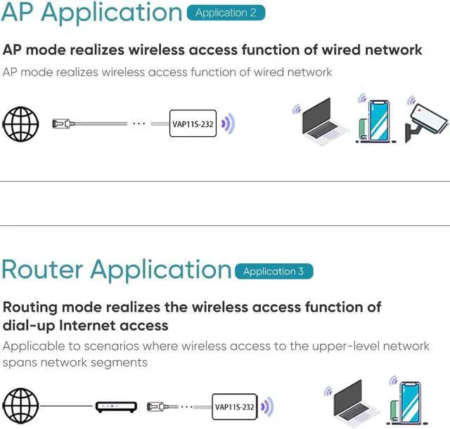 Alt view image 6 of 7 - VONETS VAP11S-232 300Mbps WiFi to Ethernet Adapter 2.4G WiFi Bridge/Repeater/Mini Router/ RJ45 to RS232 Serial Server with 2 RJ45 Ports/Antennas USB/DC Powered for DVR Monitor Network Devices