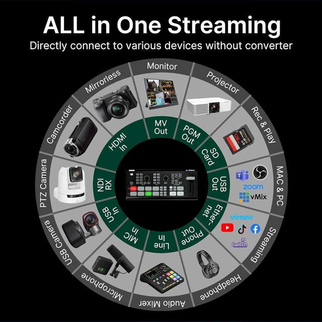 Alt view image 2 of 7 - Osee GoStream Deck HDMI Pro Live Streaming Multi Camera Video Mixer Switcher with NDI Updatable