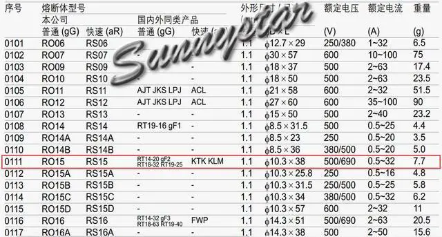 Alt view image 3 of 3 - 20 Pcs/Box MiRO RS15 5A aR fast blow (KTK KLM) 500/690V 100/50kA Ø10*38mm Cylindric Ceramic tube Fuse