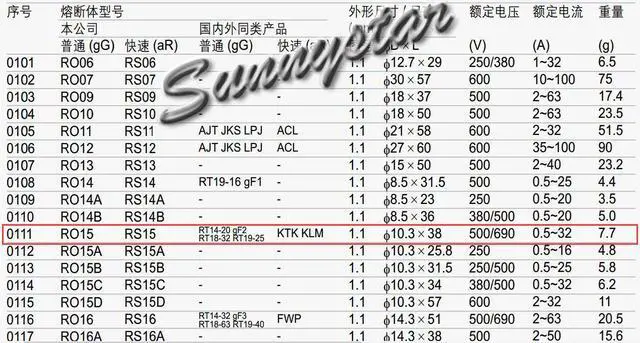 Alt view image 3 of 3 - 20 Pcs/Box MiRO RS15 32A aR fast blow (KTK KLM) 500/690V 100/50kA Ø10*38mm Cylindric Ceramic tube Fuse