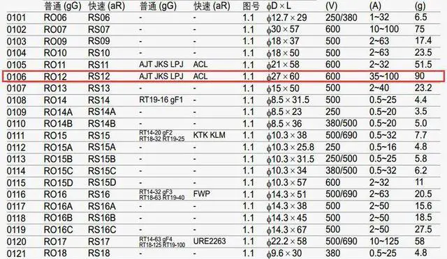 Alt view image 3 of 3 - MiRO RO12 50A aM (AJT JKS LPJ) 600V Ø27*60 Cylindric Ceramic tube Fuse