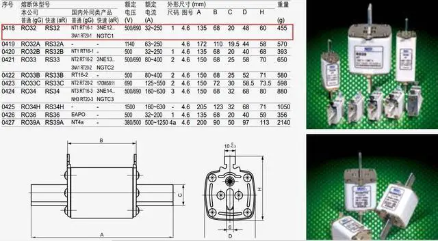 Alt view image 2 of 2 - MiRO NT1 RT16-1 RO32 125A gG 500V 100kA ceramic square tube fuse with knife shaped contact
