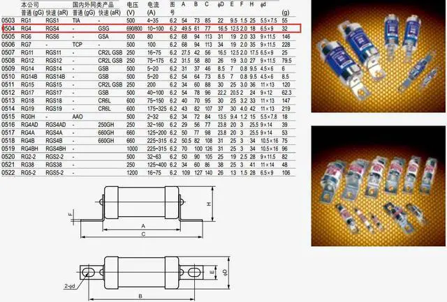 Alt view image 2 of 3 - MRO GSG RGS4 100A aR 690V ~ 50KA Cylindric Ceramic tube fast blow Fuse with Bolted joint