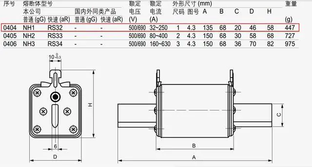Alt view image 3 of 3 - MRO (NGTC1) RS32 160A aR 690V/660V ceramic square tube fast blow fuse