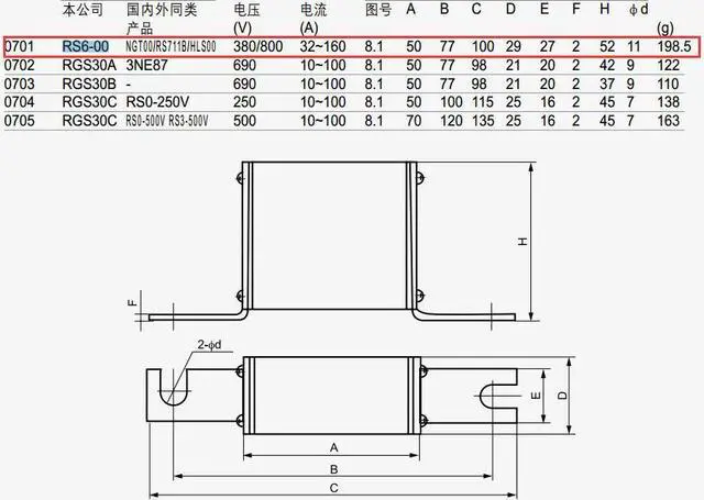 Alt view image 2 of 3 - RS6-00 NGT00 HLS00 690V~315A aR Spiral-style ceramic square tube