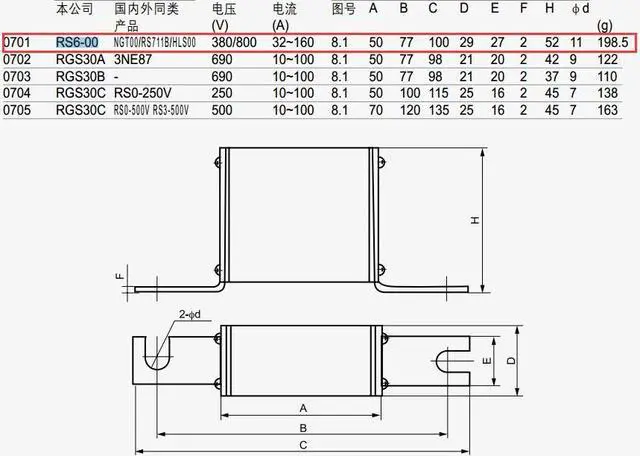 Alt view image 2 of 3 - RS6-00 NGT00 HLS00 690V~200A aR Spiral-style ceramic square tube