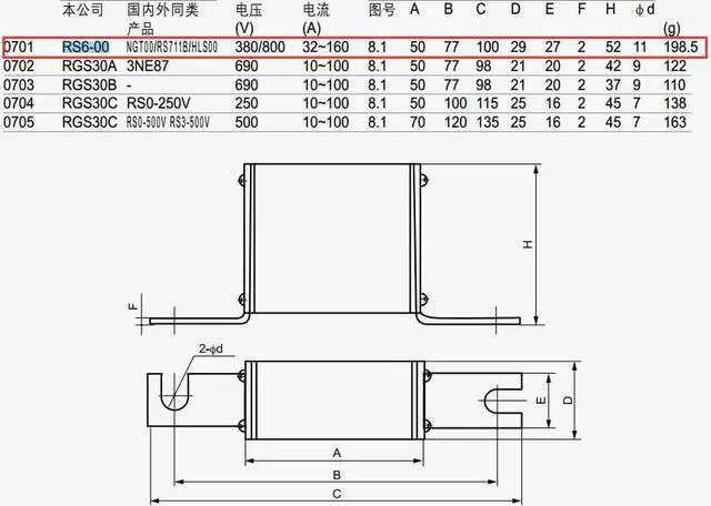 Alt view image 3 of 3 - RS6-00 NGT00 HLS00 690V~50A aR Spiral-style ceramic square tube
