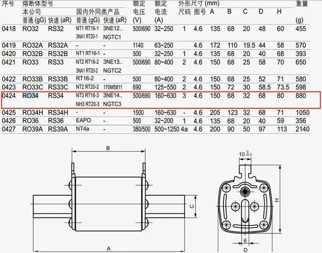Alt view image 3 of 3 - MIRO NT3 RT16-3 NH3 RT20-3 RO34 630A gG 500/690V ceramic square tube fuse
