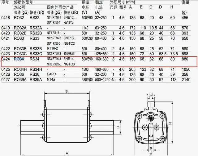 Alt view image 3 of 3 - MIRO NT3 RT16-3 NH3 RT20-3 RO34 300A gG 500/690V ceramic square tube fuse