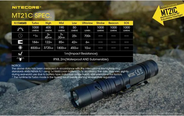 Alt view image 6 of 12 - Nitecore Mt21C 1000 Lumen Multifunctional 90 Degree Adjustable Flashlight