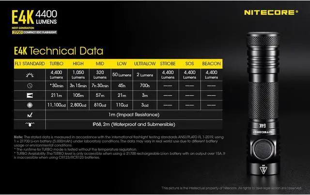 Alt view image 6 of 12 - Nitecore E4K Next Generation 21700 Compact Edc Flashlight
