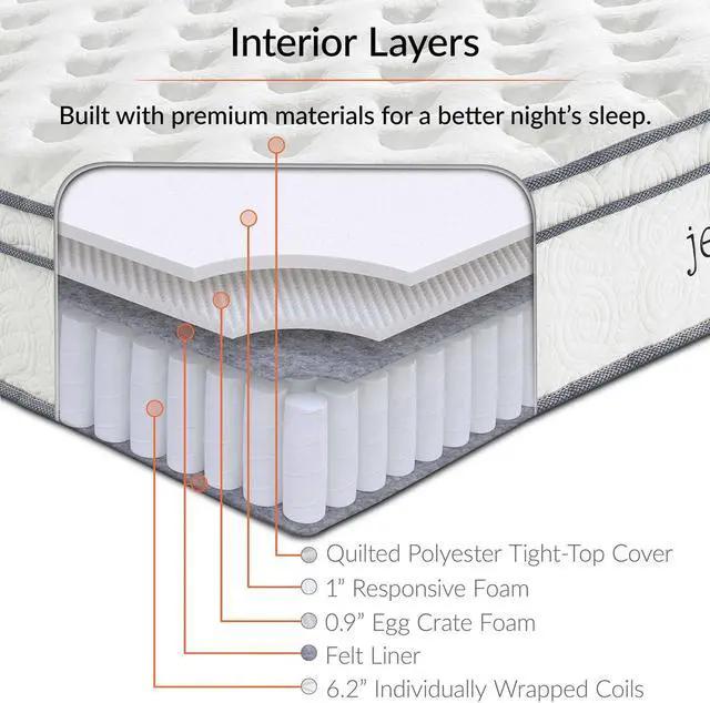 Alt view image 5 of 13 - Jenna 8" Narrow Twin Innerspring Mattress White