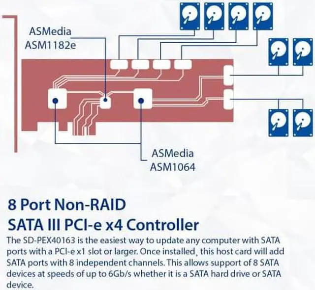 Alt view image 10 of 12 - 8 Port SATA III to PCIe 3.0 x1 NON-RAID Expansion Card