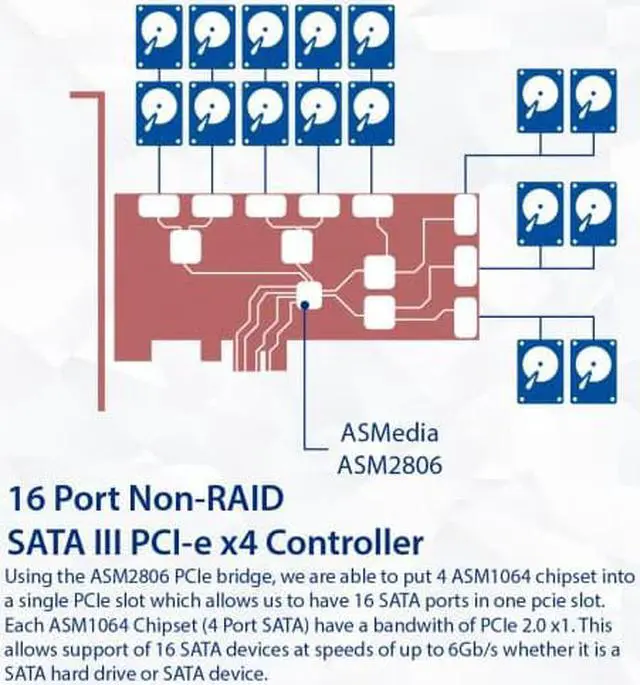 Alt view image 9 of 11 - 16 Port SATA III PCIe x4 (x2 Bandwidth) NON-RAID Expansion Card
