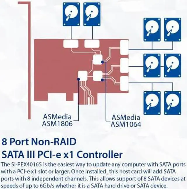 Alt view image 11 of 12 - 8 Port SATA III to PCIe 3.0 x1 NON-RAID Expansion Card