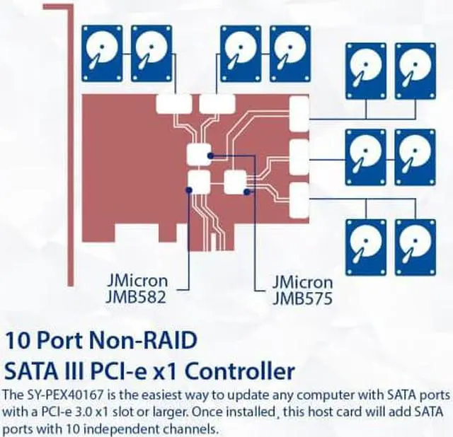 Alt view image 16 of 16 - IO Crest 10 Port SATA III to PCIe 3.0 x1 NON-RAID Expansion Card SYPEX40167