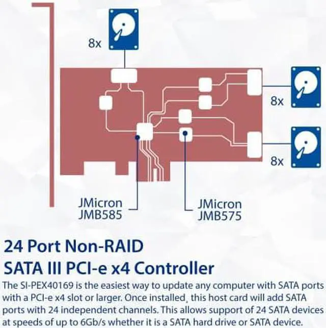 Alt view image 9 of 9 - 24 Port SATA III to PCIe 3.0 x4 NON-RAID Expansion Card