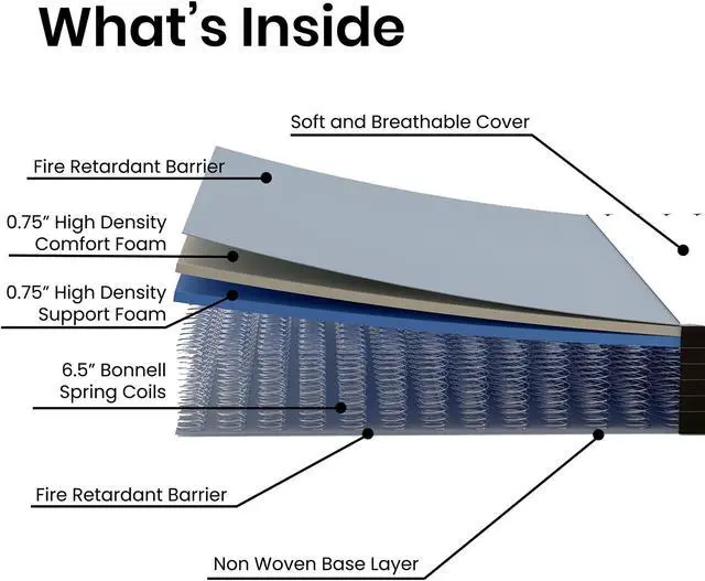 Alt view image 11 of 19 - Flash Furniture Capri Comfortable Sleep 8" Foam and Innerspring Hybrid Mattress King (CLE238BK)