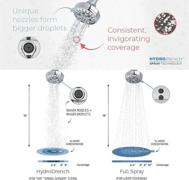 Alt view image 7 of 7 - Pfister 015-WS2-VIKK Vie Multi-Function Showerhead with Full Coverage, Brushed Nickel