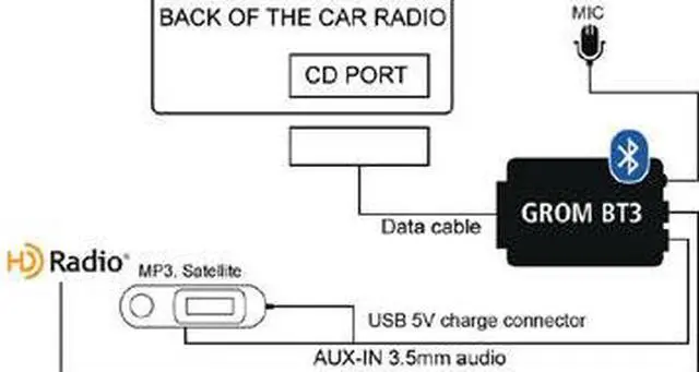 Alt view image 6 of 8 - GROM Audio TOYNB3 for Select* Toyota Scion Lexus Bluetooth Adapter; Auxiliary Android iPod capable